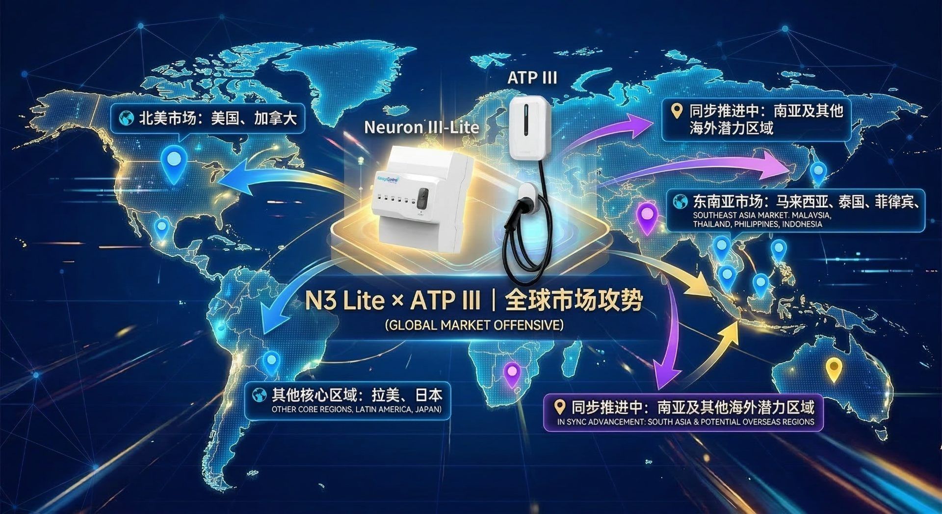 Recomendación de Conjunto | Conjunto de Carga Inteligente N3 Lite y ATP III, Rompiendo Barreras en el Mercado Internacional con Alta Relación Costo-Beneficio