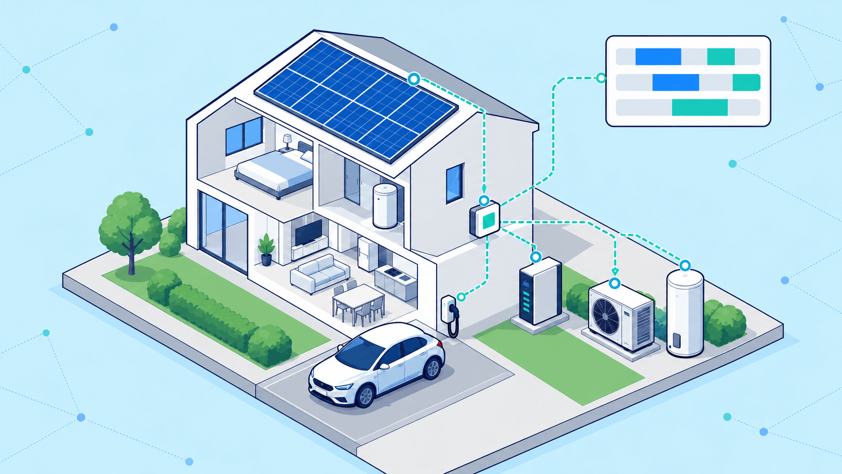 Home energy coordination in a family house: rooftop solar, household appliances, a battery, heat pump and private EV charging. / 家庭住宅中的能源协调:屋顶光伏、家用电器、电池、热泵与私人充电。