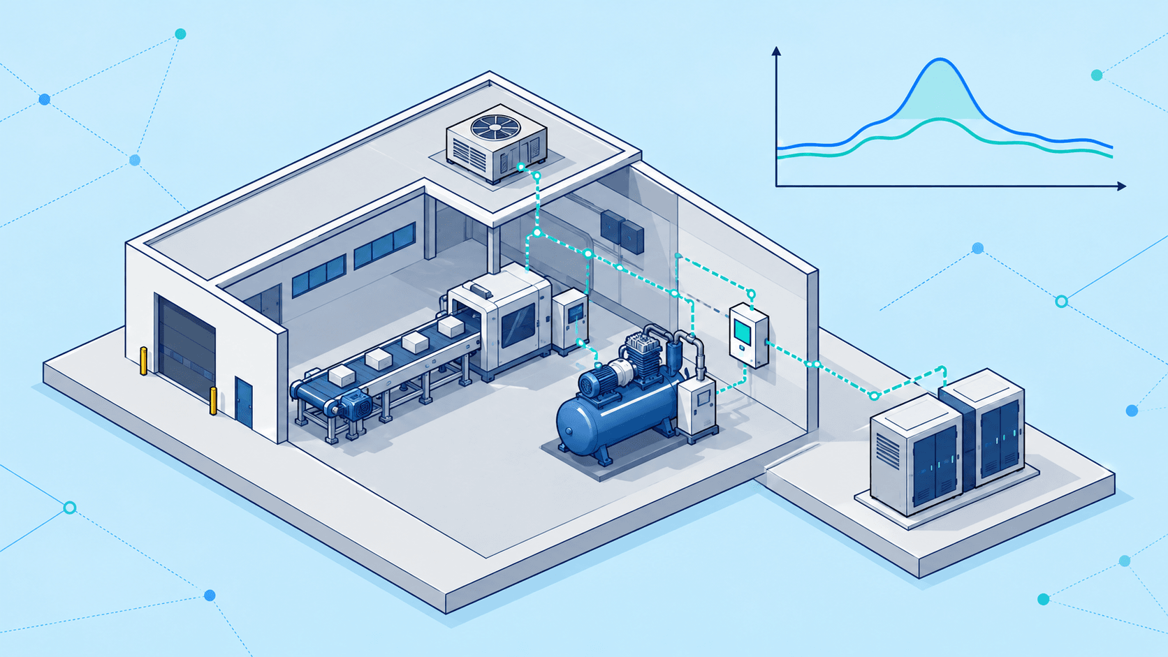 Industrial peak shaving: factory production loads, a stationary battery and before-and-after demand curves. / 工商业削峰:工厂生产负载、储能与降峰前后的功率曲线示意。