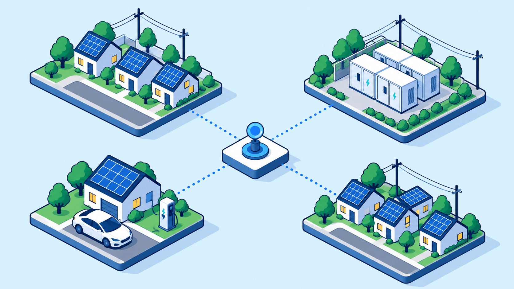 Homes with rooftop solar, batteries, and EV charging linked by communications for coordinated operation.
